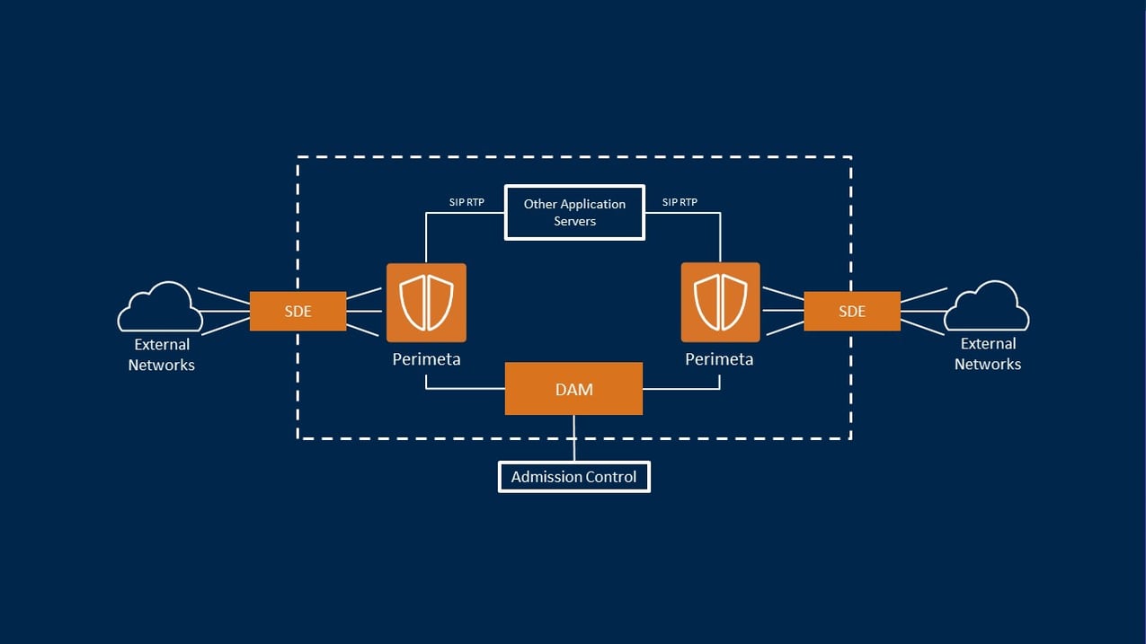 Microsoft Teams Operator Connect and Direct Routing